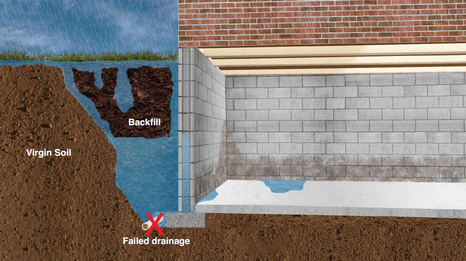 Drainage Fail Example