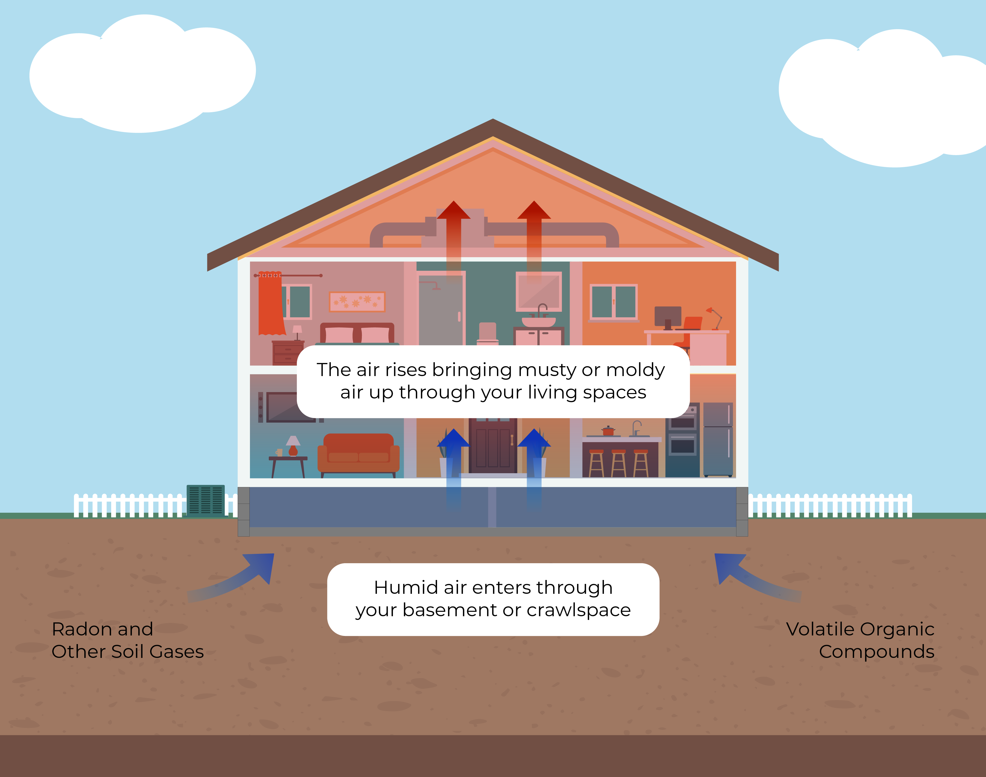 crawlspace airflow